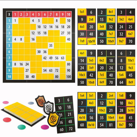 Tablas de Multiplicar - HEADU